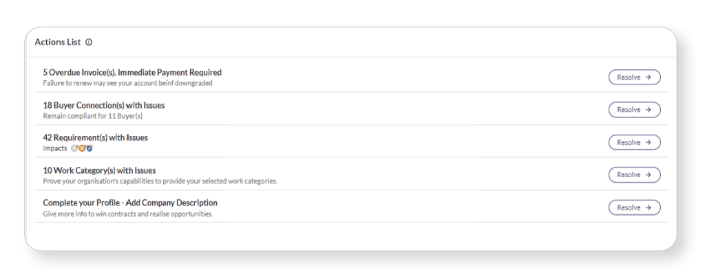 Actions List Example